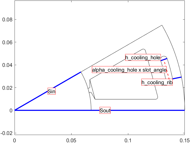 Stator dimensions example.